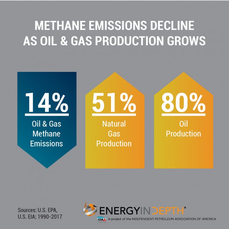 *Update* Four Things To Know About EPA’s Methane Regulations