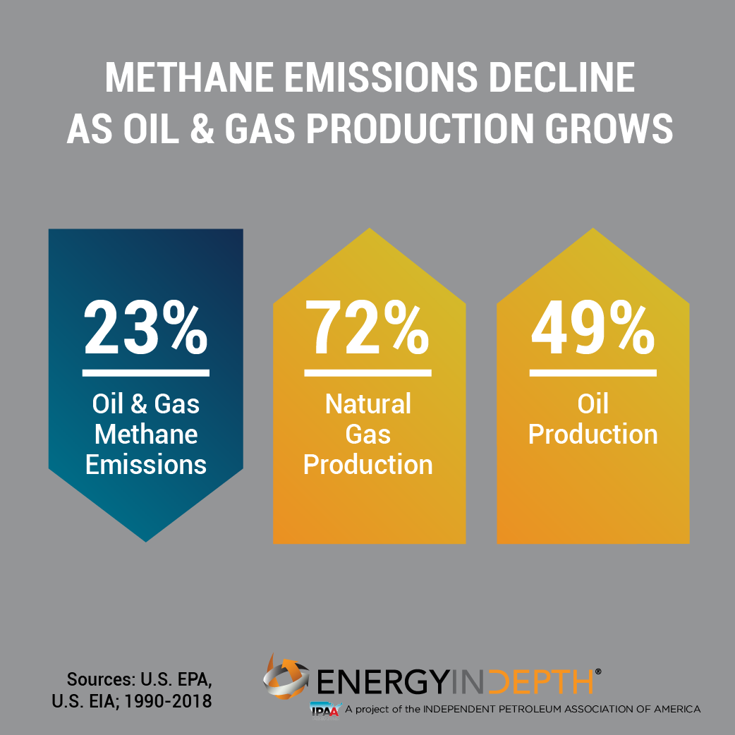 Epa Oil And Natural Gas Methane Emissions Continue To Fall