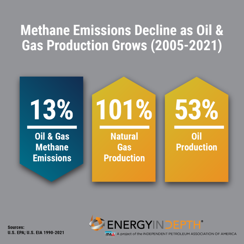 Draft Emissions Inventory Shows U.S. Oil and Natural Gas Methane ...